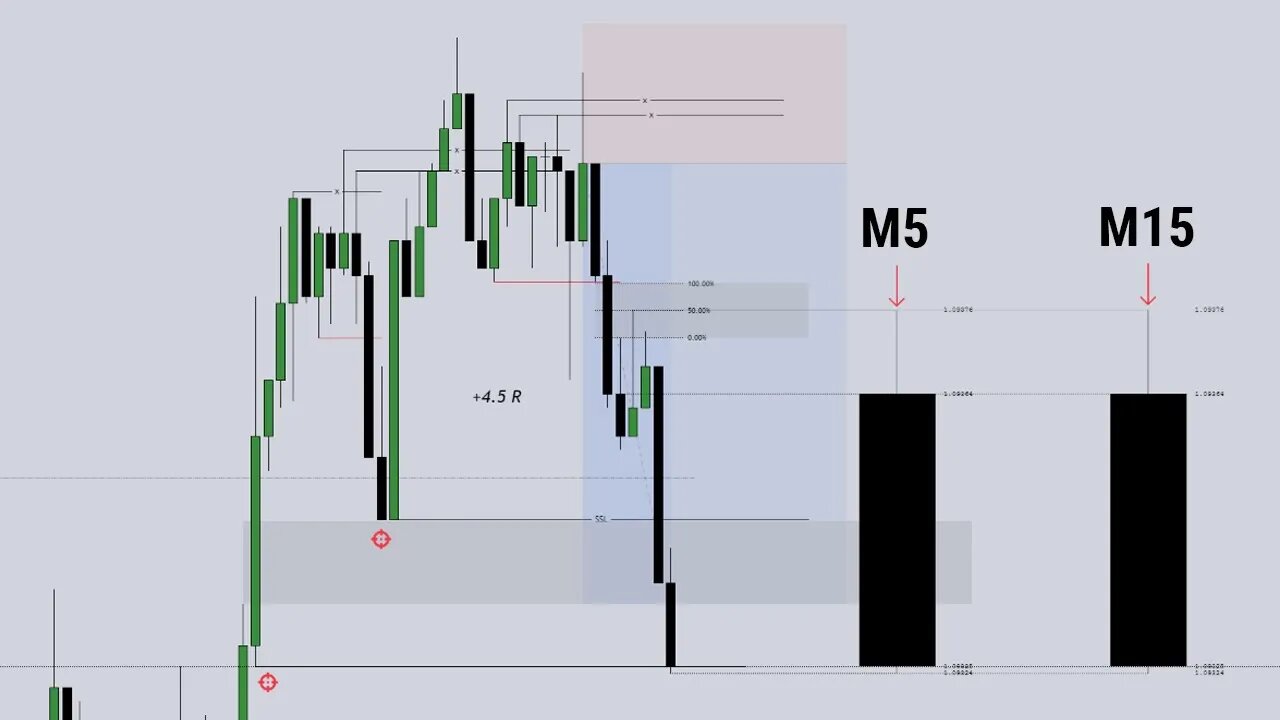 LDKZ 3:00 AM OPEN - ICT SCALP M1+M5+M15 OHLC