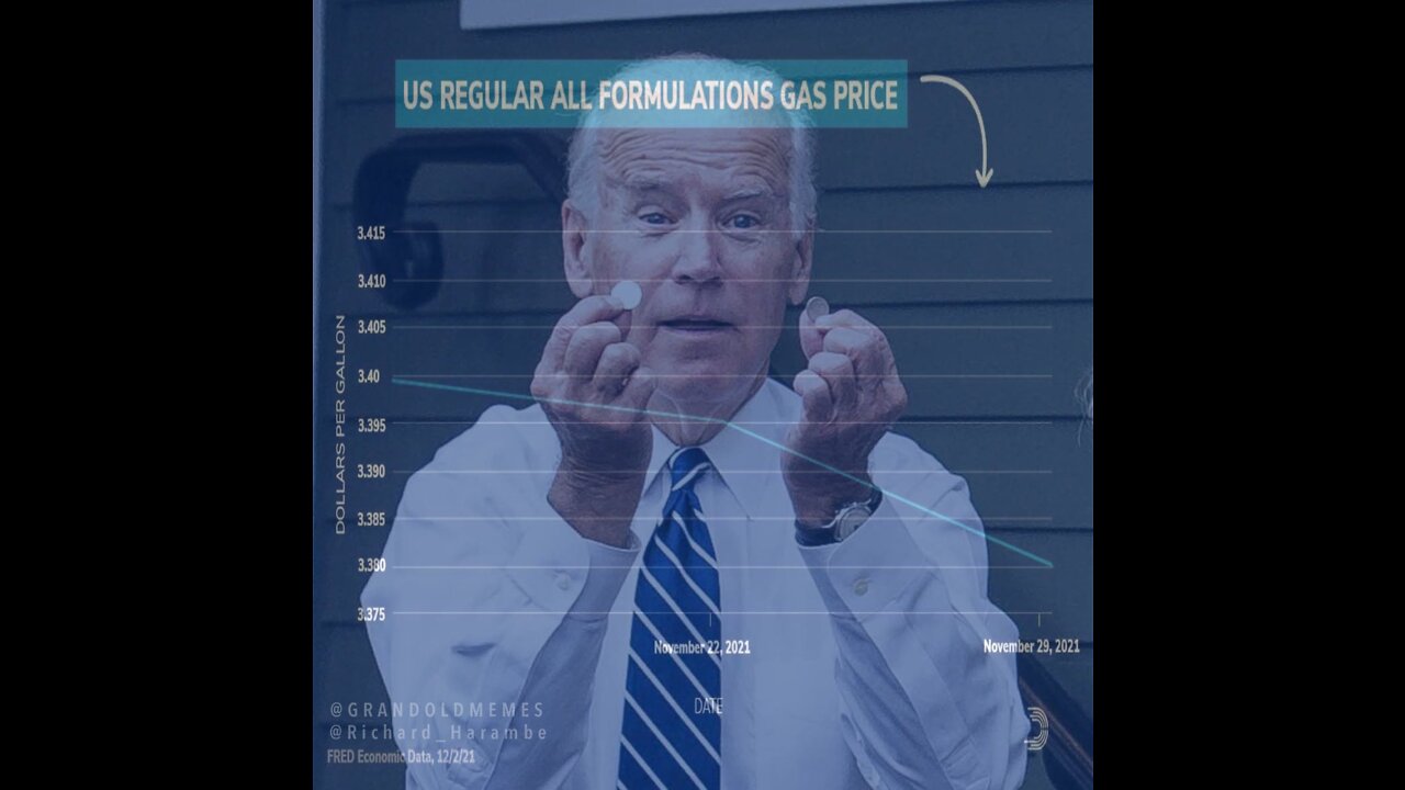 Gas Prices Under Joe Biden