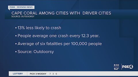 Cape Coral drivers compared to other cities