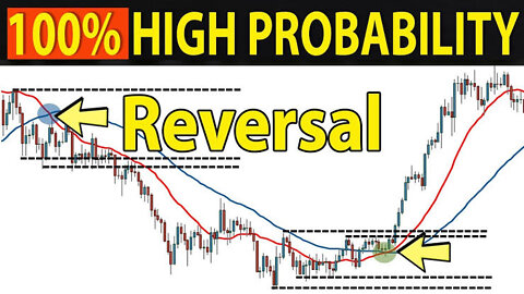 🔴 100% High Probability TREND REVERSAL | An Incredibly EASY Technique to Detect Trend Changes