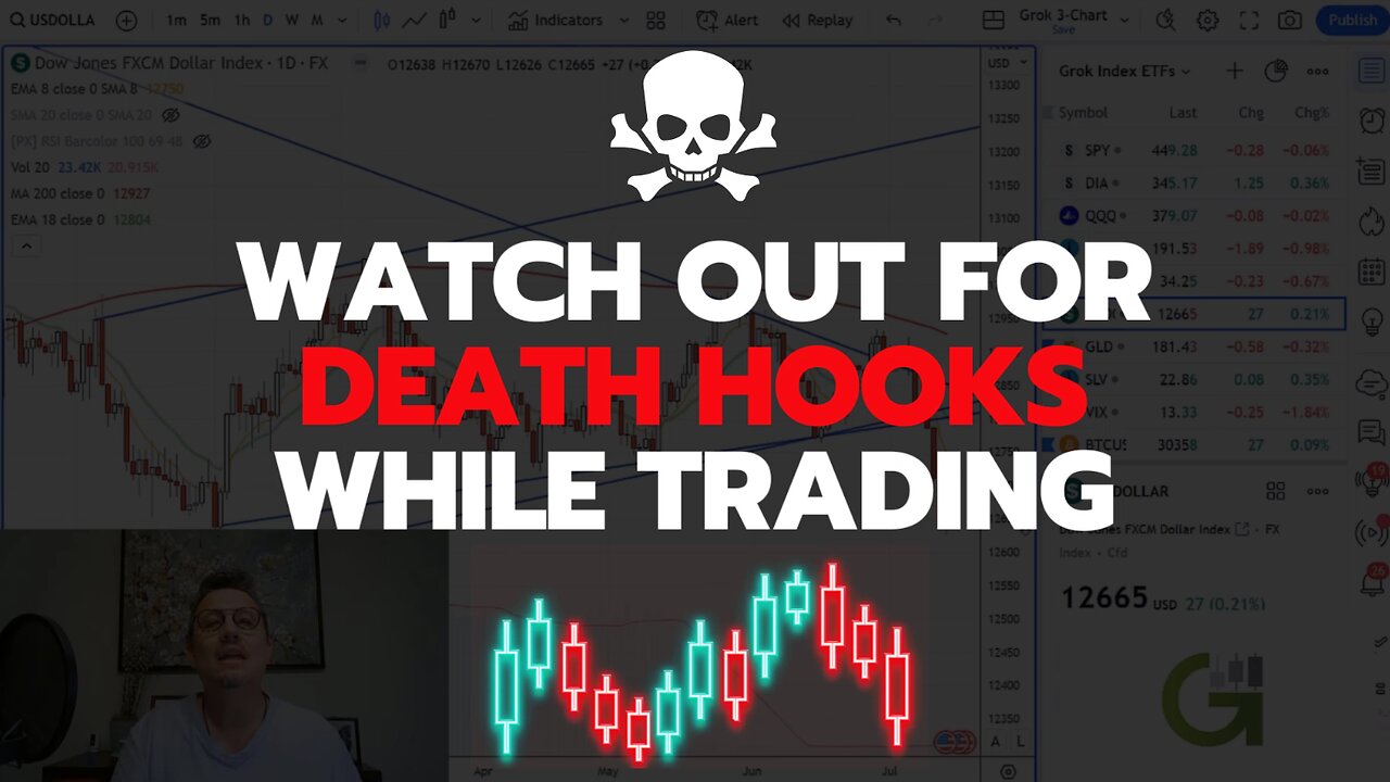 What Is A Death Hook? - Advanced Stock Market Technical Analysis