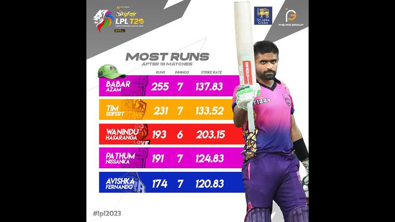 Babar Azam in Srilanka. What an amazing protocol for him