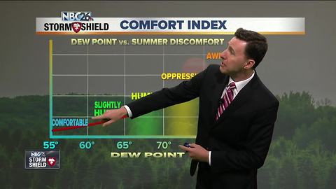 Michael Fish's NBC26 Storm Shield weather forecast