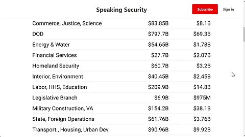 美國 2023 財年支出法案中只有約三分之一用於與軍事和執法無關的項目