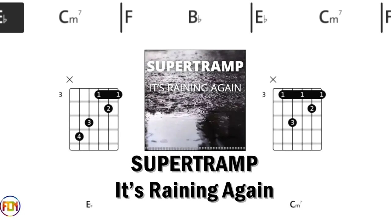 SUPERTRAMP It’s Raining Again FCN GUITAR CHORDS & LYRICS