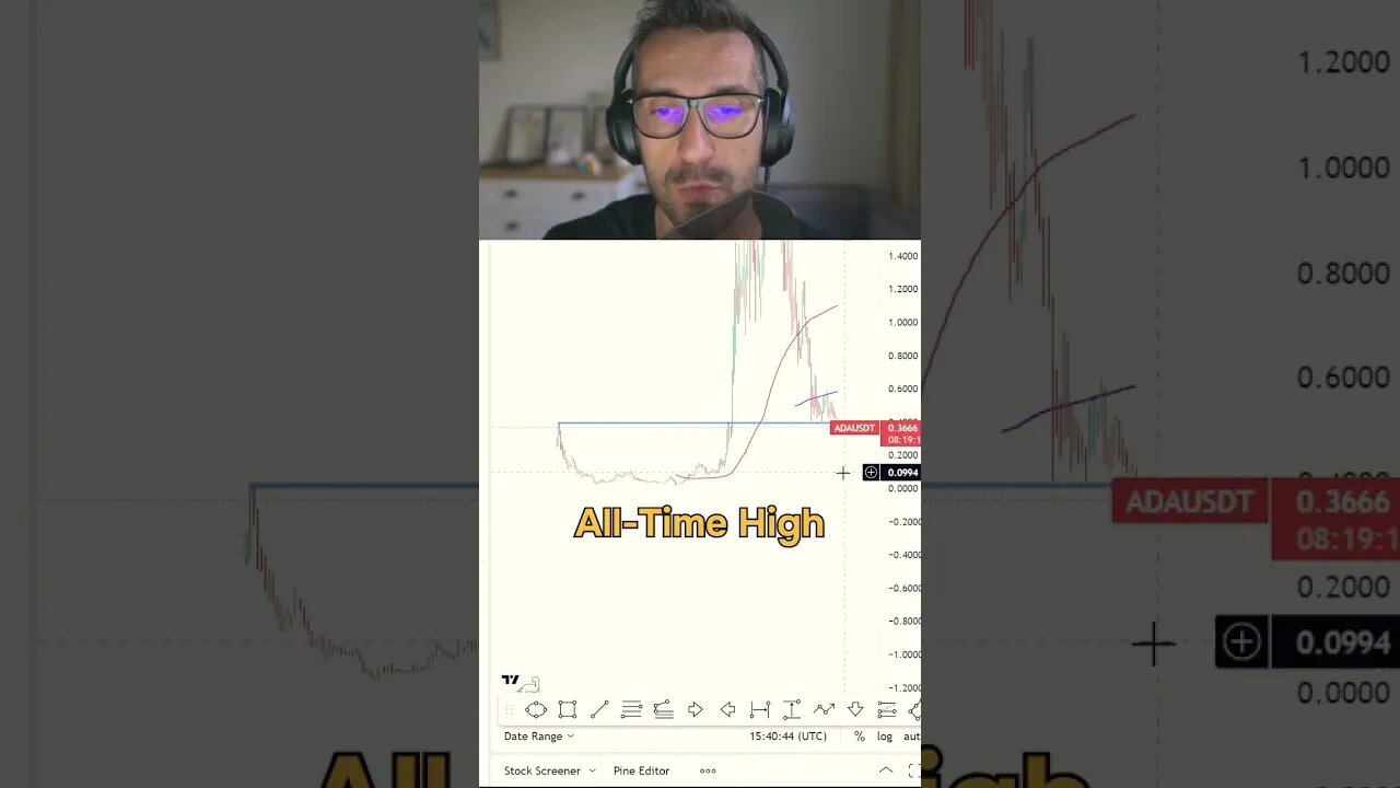 Shorted Cardano at $0.40