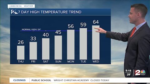 Warmer Weather On The Way