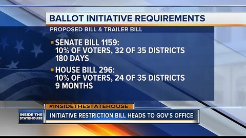 Bill toughening the initiative process arrives at Governor Little's office, awaits decision