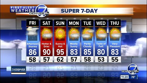 More storms in Denver will close out the week, with possible severe weather in store for the plains
