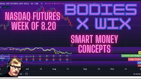 Nasdaq Futures Weekly Forecast - 8.20.23 #NQ #NQU #NAS #USTECH #SMC #SmartMoneyConcepts