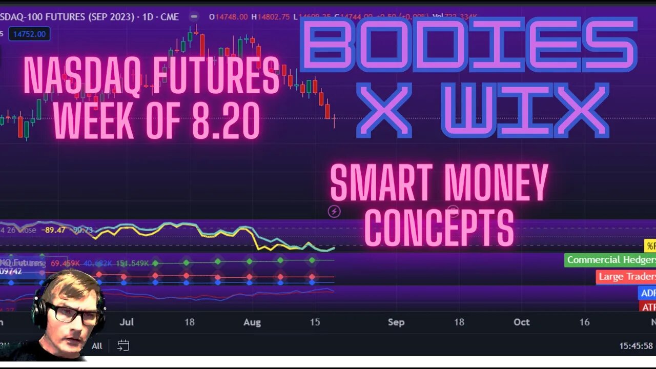 Nasdaq Futures Weekly Forecast - 8.20.23 #NQ #NQU #NAS #USTECH #SMC #SmartMoneyConcepts