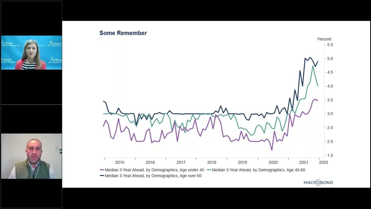 Talking Data Episode #111: Jobs Report, Inflation & Fed Hike