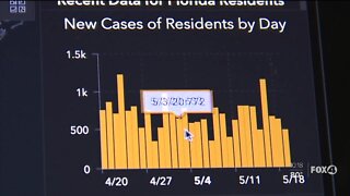Gov. DeSantis lashes out at DOH employee who claims she was asked to censor coronavirus data