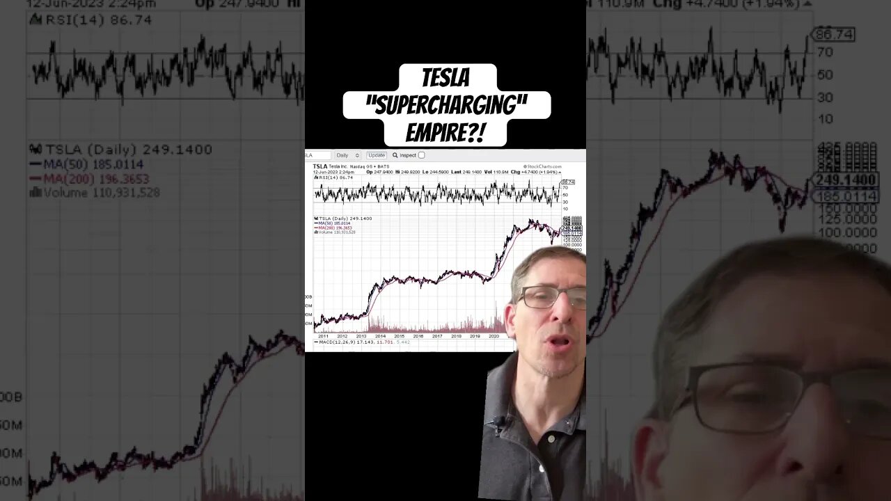 Tesla is opening up their supercharging network. #investing #tesla #elonmusk #tsla #stockanalysis