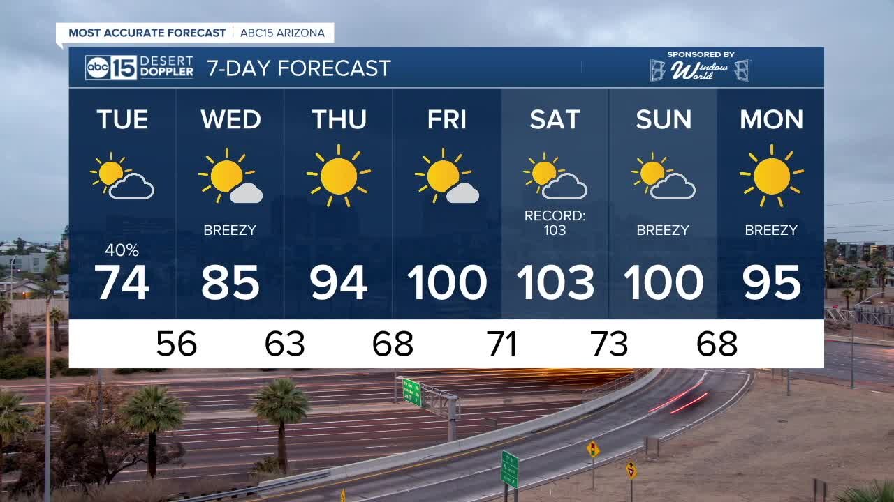 MOST ACCURATE FORECAST: Tuesday morning forecast