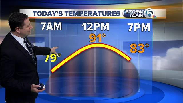 South Florida Friday morning forecast (6/22/18)