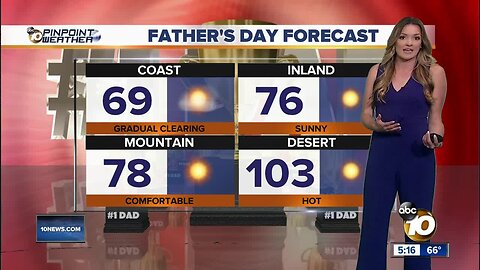10News Pinpoint Weather with Jennifer Delacruz