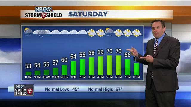 NBC26 Storm Shield Weather Forecast