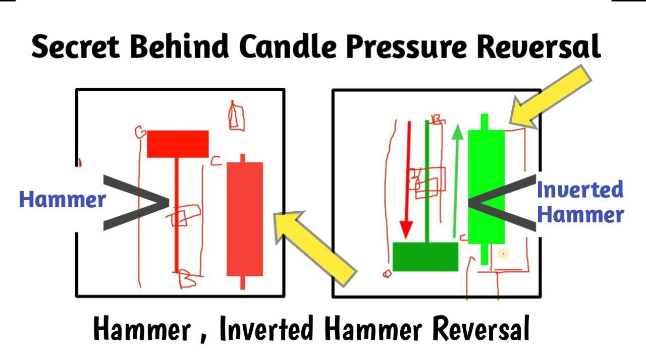 Secret Behind Continuation After Candlestick Pressure PPR Quotex Trading #binary #quotex