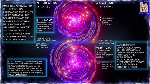 THE UNIVERSAL ONE (07) THE PROCESS OF THINKING.