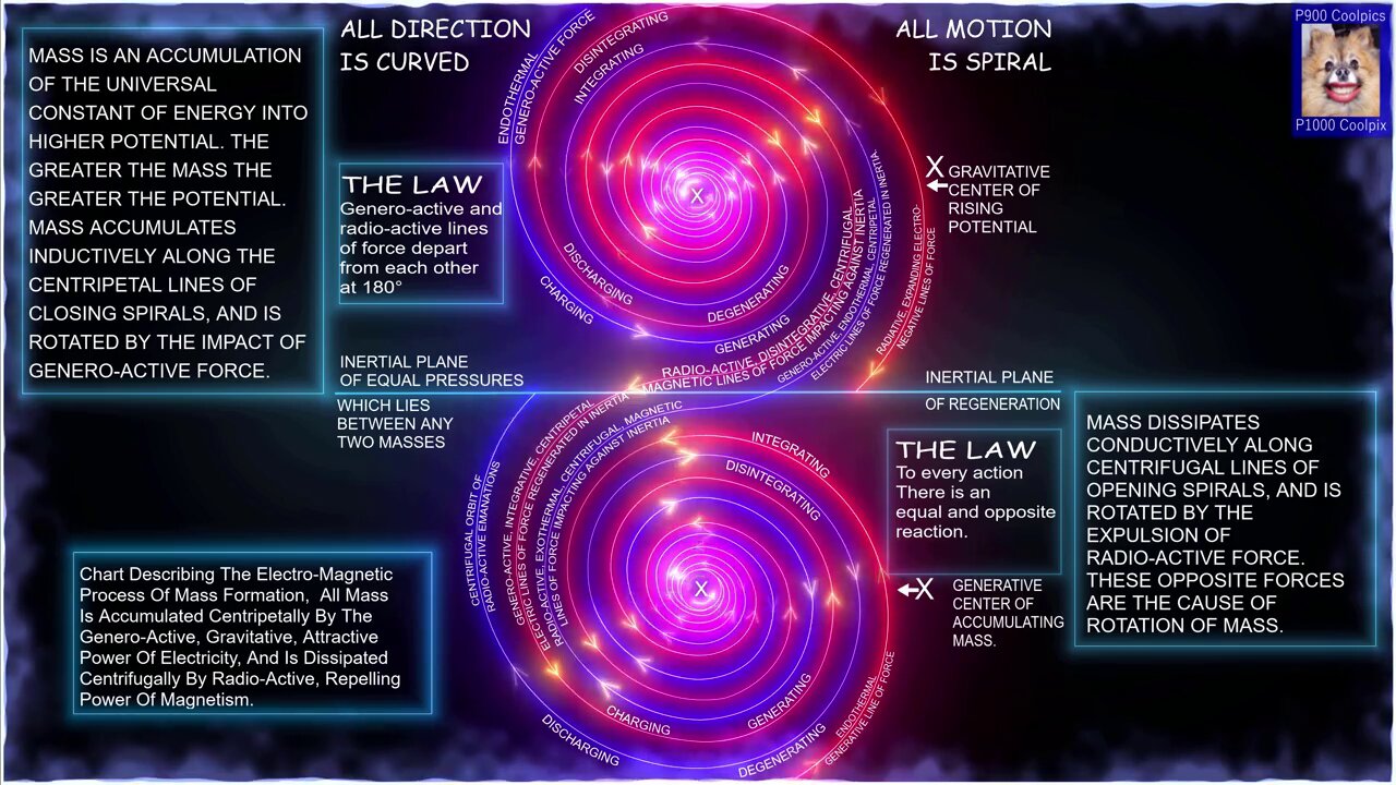 THE UNIVERSAL ONE (07) THE PROCESS OF THINKING.
