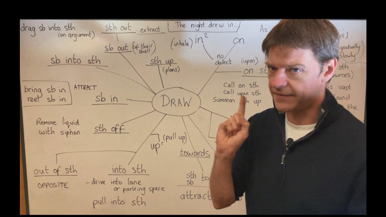 DRAW Phrasal Verbs