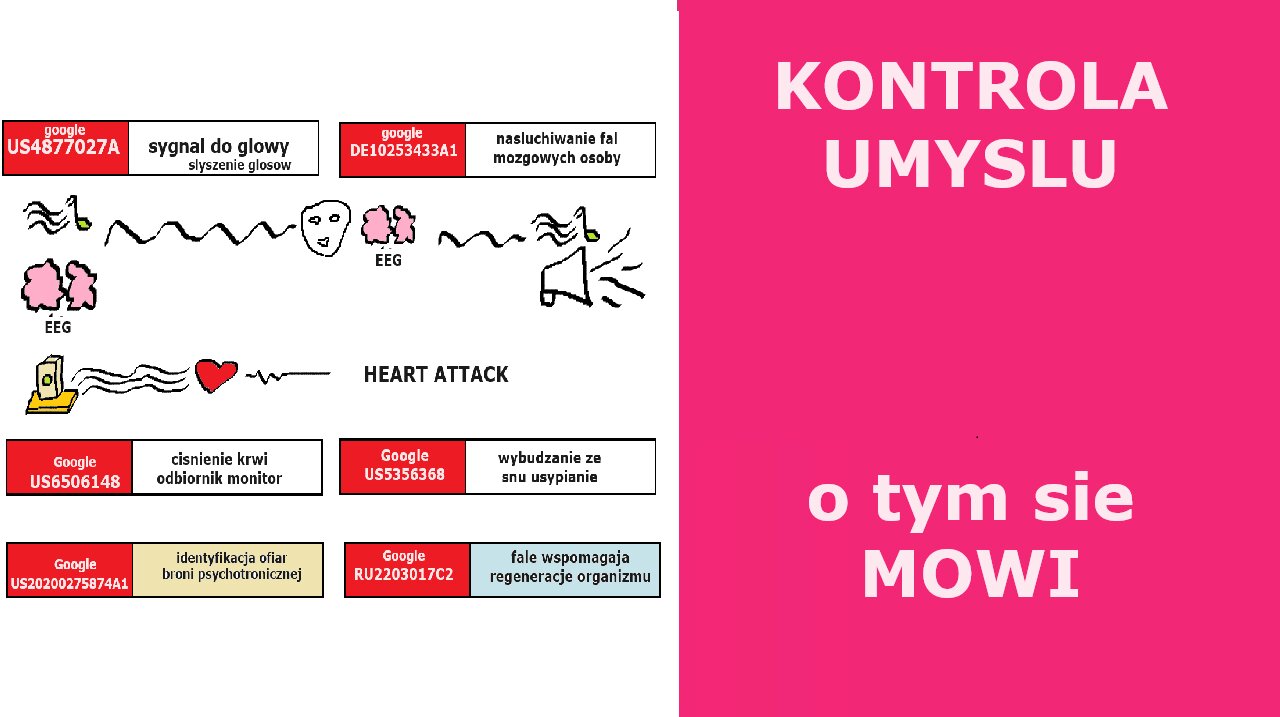 kontrola umyslu o tym sie mowi