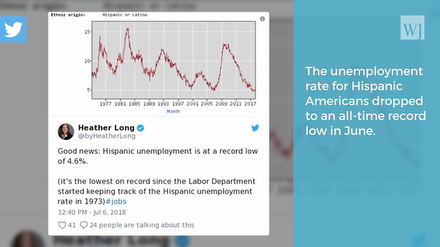 Hispanic Unemployment Rate Plunges to Record Low