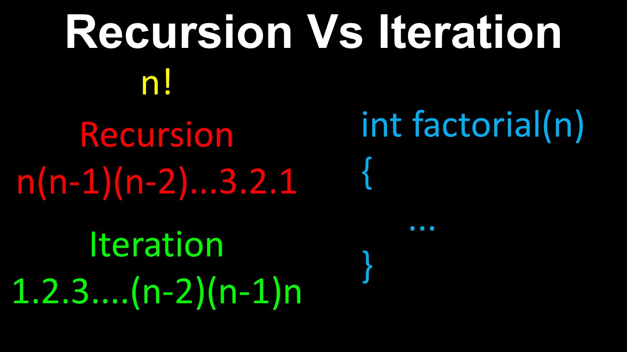 Recursion Vs Iteration - Computer Science