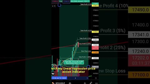 Price Action Trading with Trade Level Management for Locking in Profit