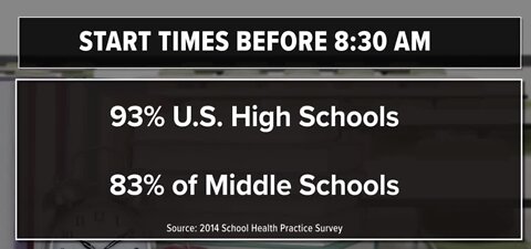 School start time debate