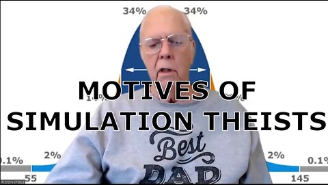 SIMULATION THEISTS' MOTIVATION