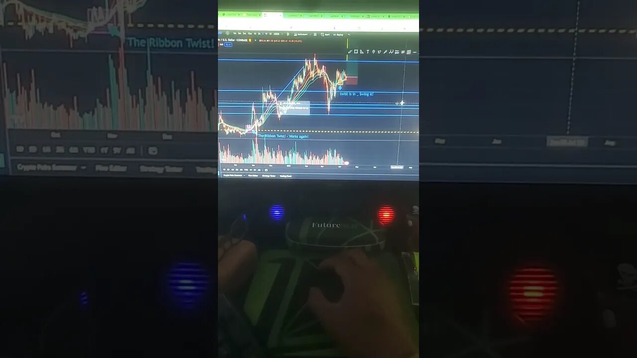 The Twist is in! $LTC #Litecoin