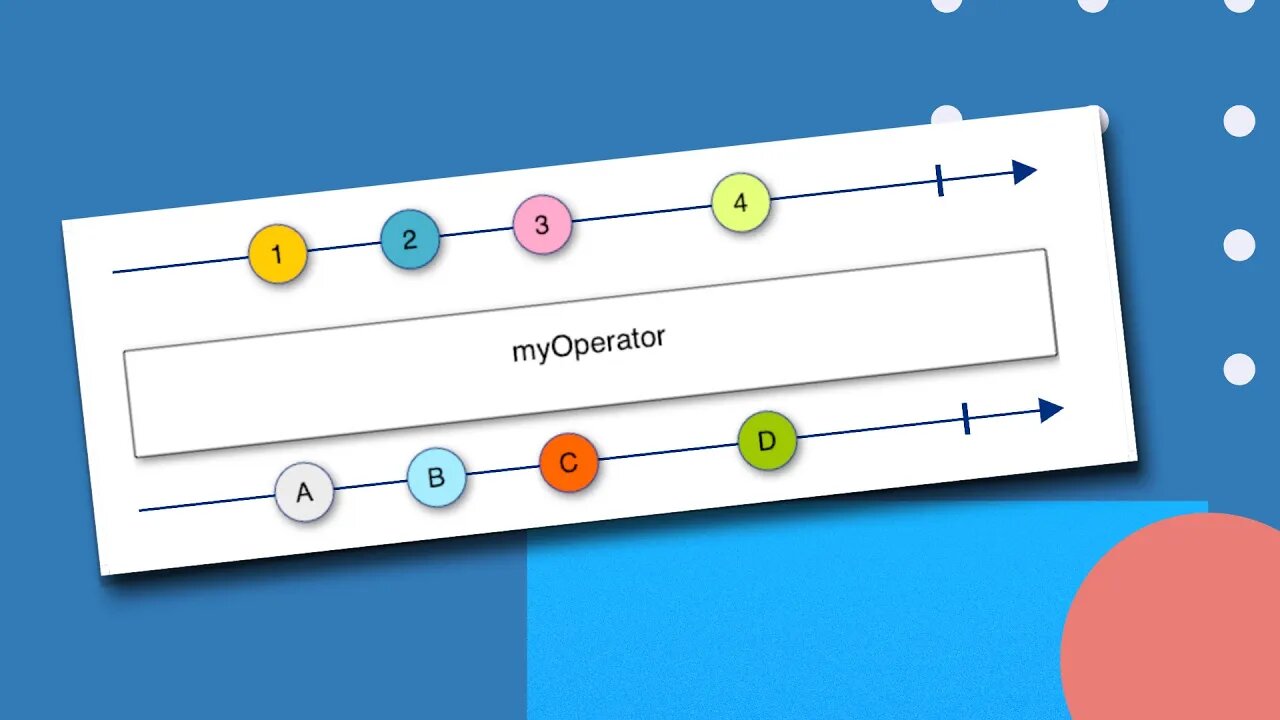 24 Marble diagrams (Reactive programming with Java - full course)