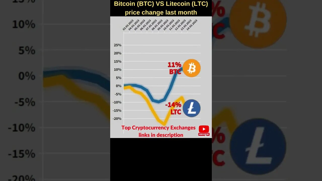 Bitcoin VS Litecoin price 🔥 Bitcoin price 🔥 Litecoin news 🔥 Bitcoin news Btc price 🔥 ltc prediction