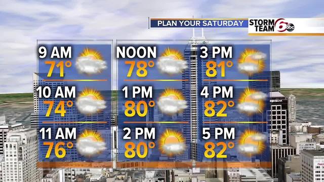 Drying out this weekend.