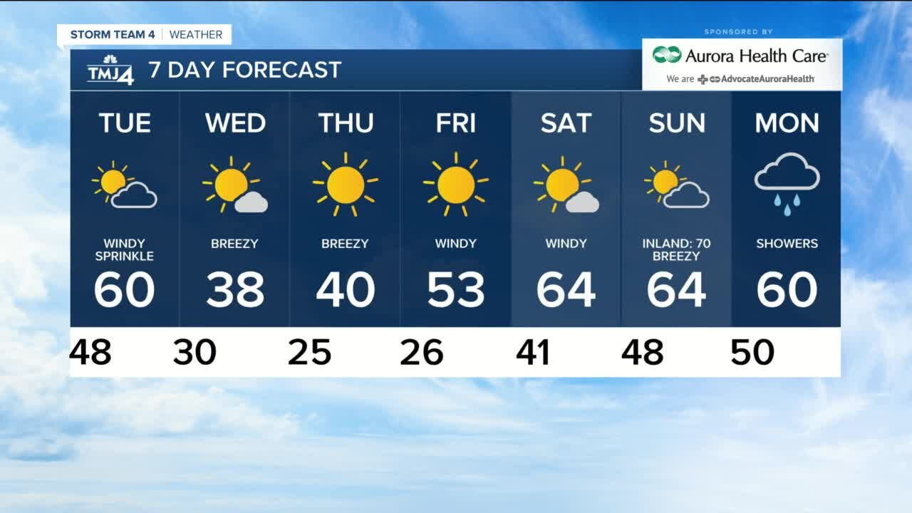 Windy, mild start to the week