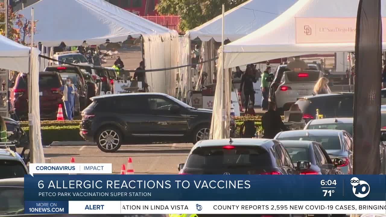 Six allergic reactions reported at San Diego vaccine site