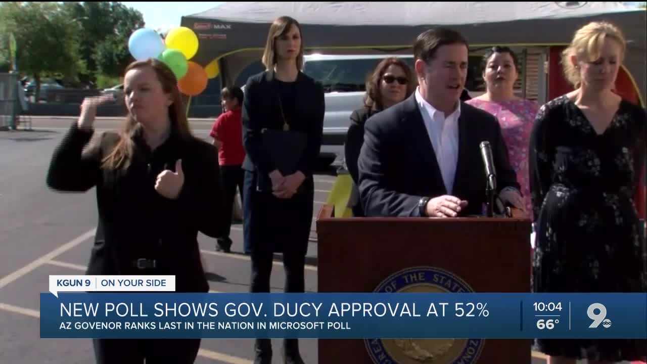 Poll: Gov. Ducey approval on COVID-19 response ranks lowest in the country