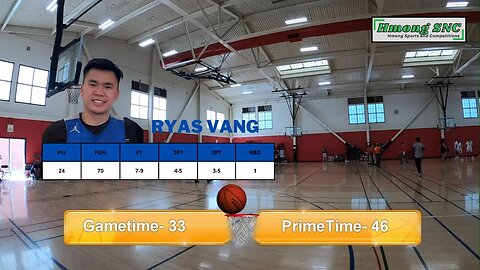 Rise Basketball Tournament 2022- Gametime vs Primetime