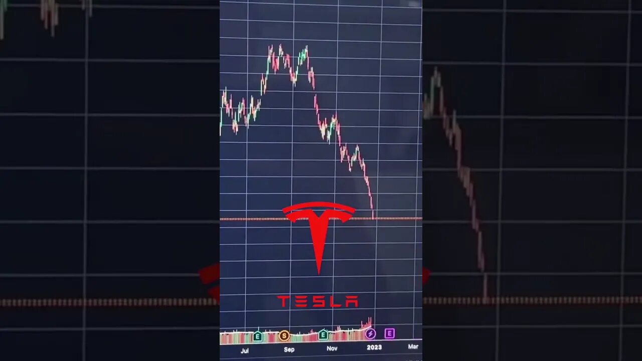 Will this affect bitcoin?? #bitcoin #btc #crypto #tesla #stockmarket