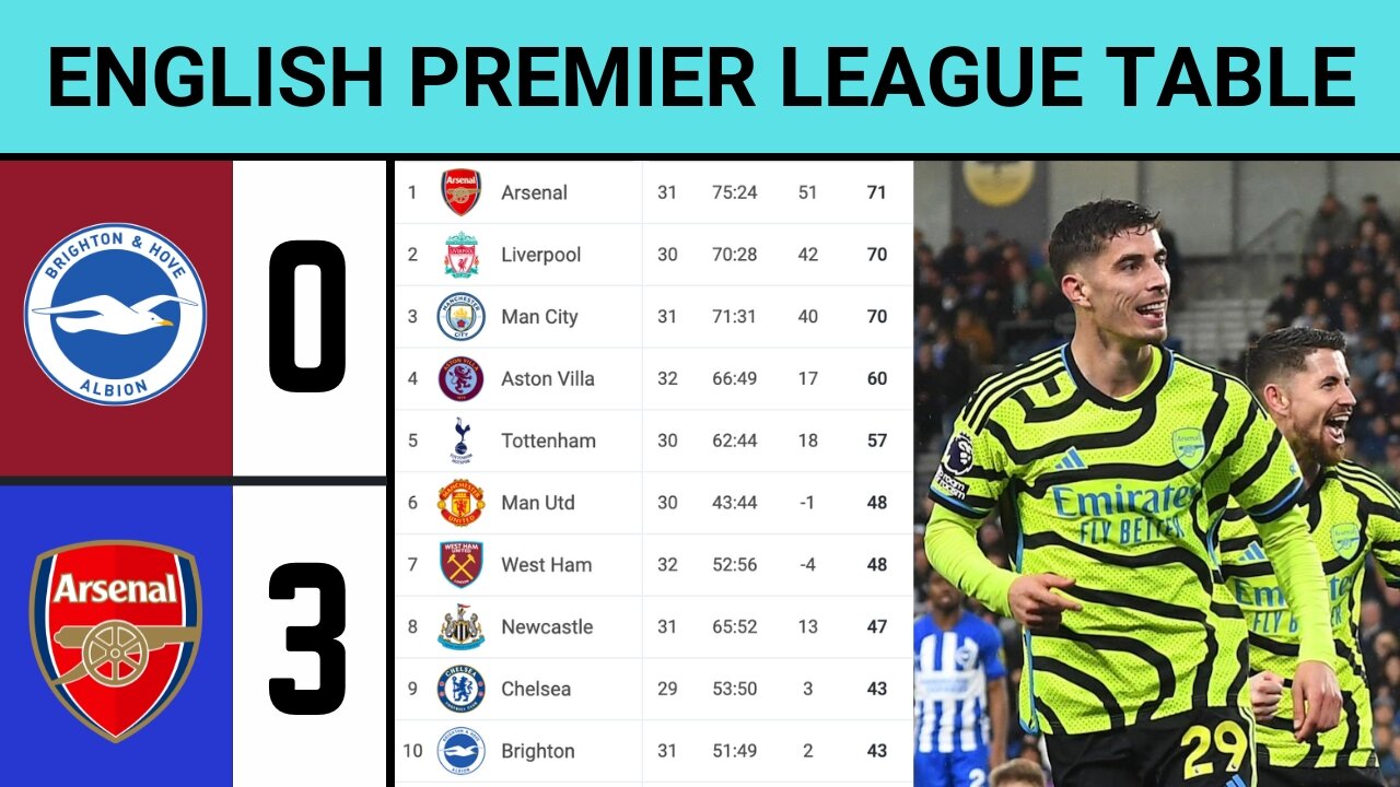 ENGLISH PREMIER LEAGUE TABLE 🆕 Brighton vs Arsenal (0-3) ✅