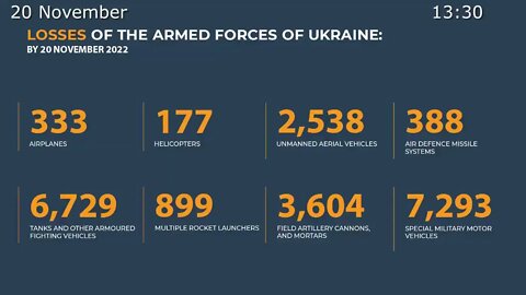 Russia destroyed 2 US-made HIMARS & 4 M777 artillery in Ukraine Operation