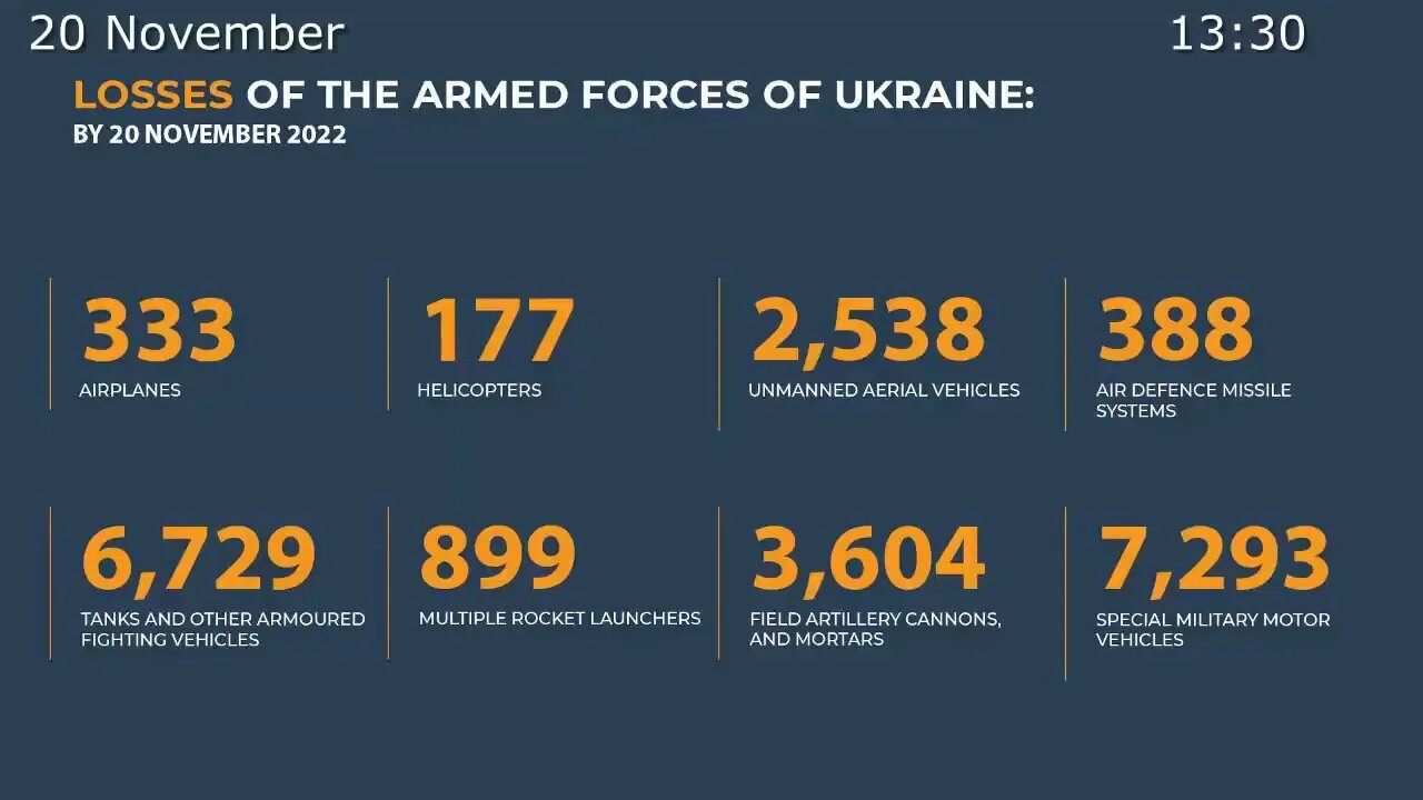 Russia destroyed 2 US-made HIMARS & 4 M777 artillery in Ukraine Operation