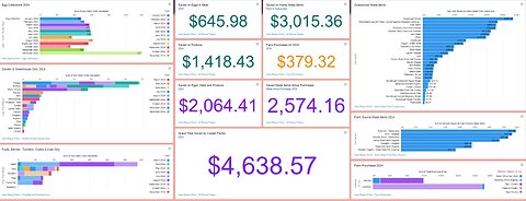 Basic Stuff - Tracking Family Data Points