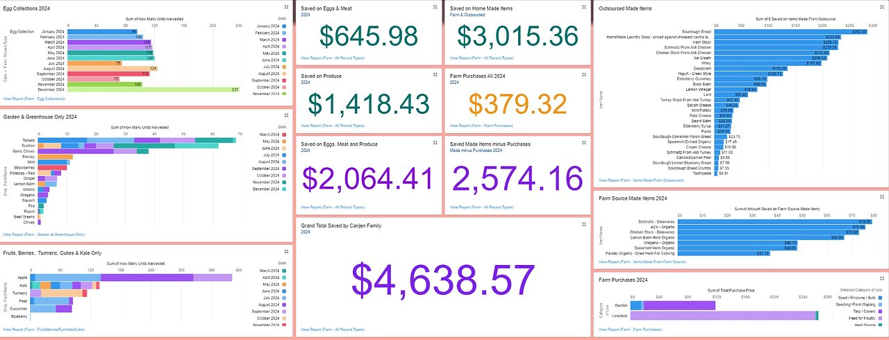 Basic Stuff - Tracking Family Data Points