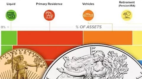 What Assets Make Up Wealth? Gold? Silver?