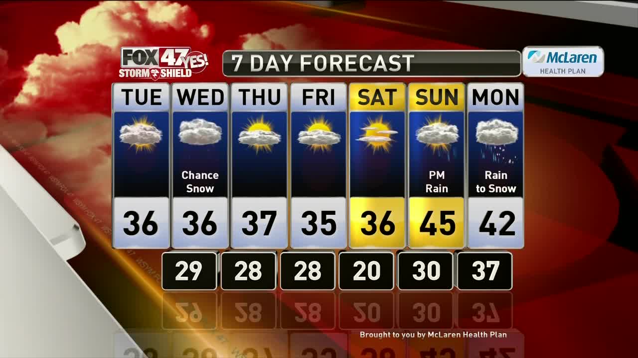 Brett's Forecast 12-2