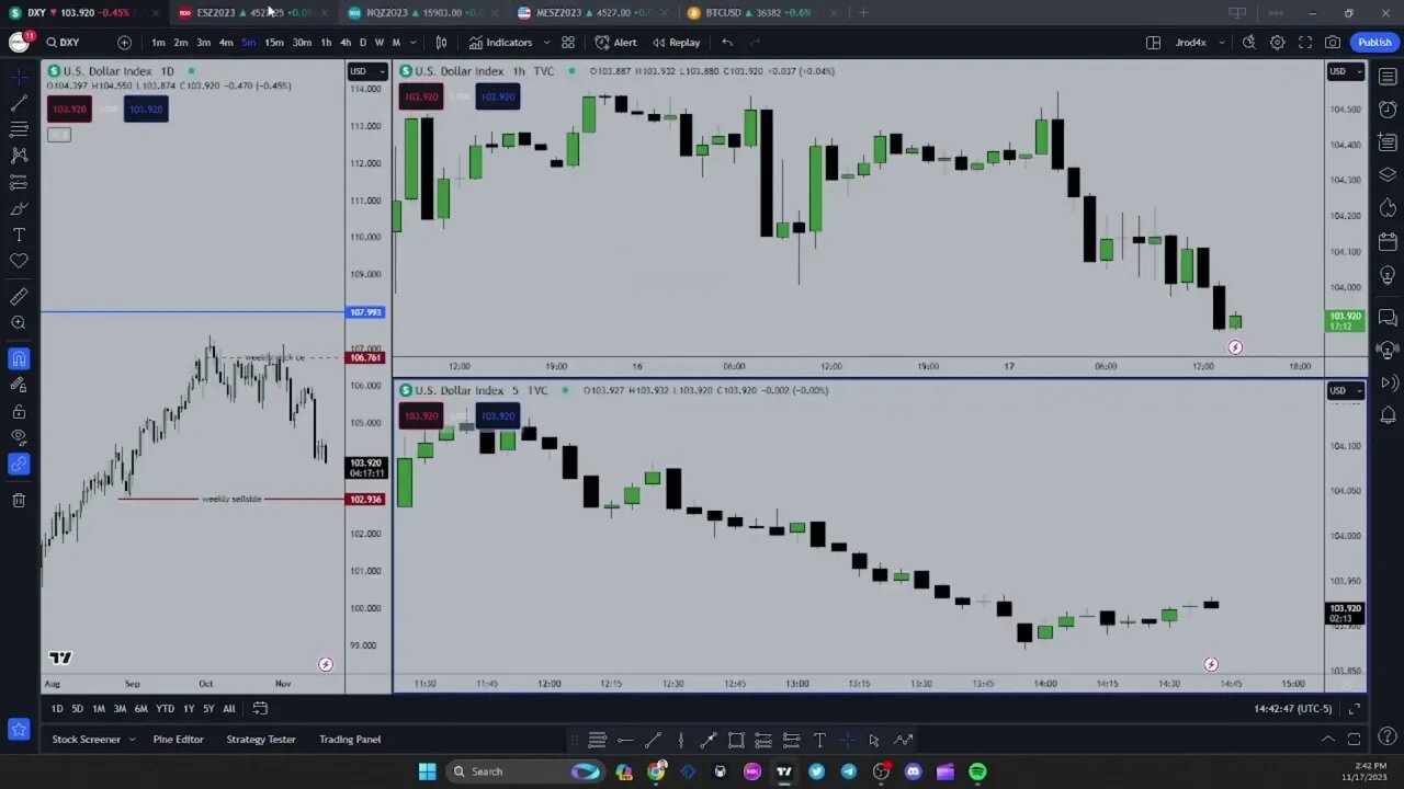 Live Trading NQ On Topstep using ICT concepts (PM Session Silver Bullet)