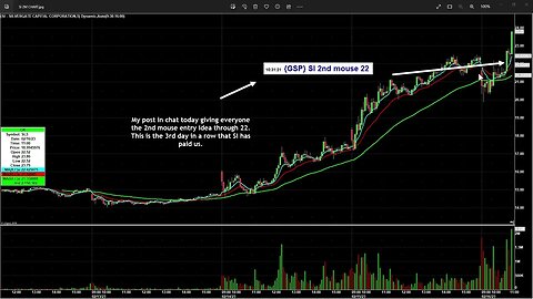 A Whole Number Inflection Point 2nd Mouse Entry That Every DayTrader Should Learn